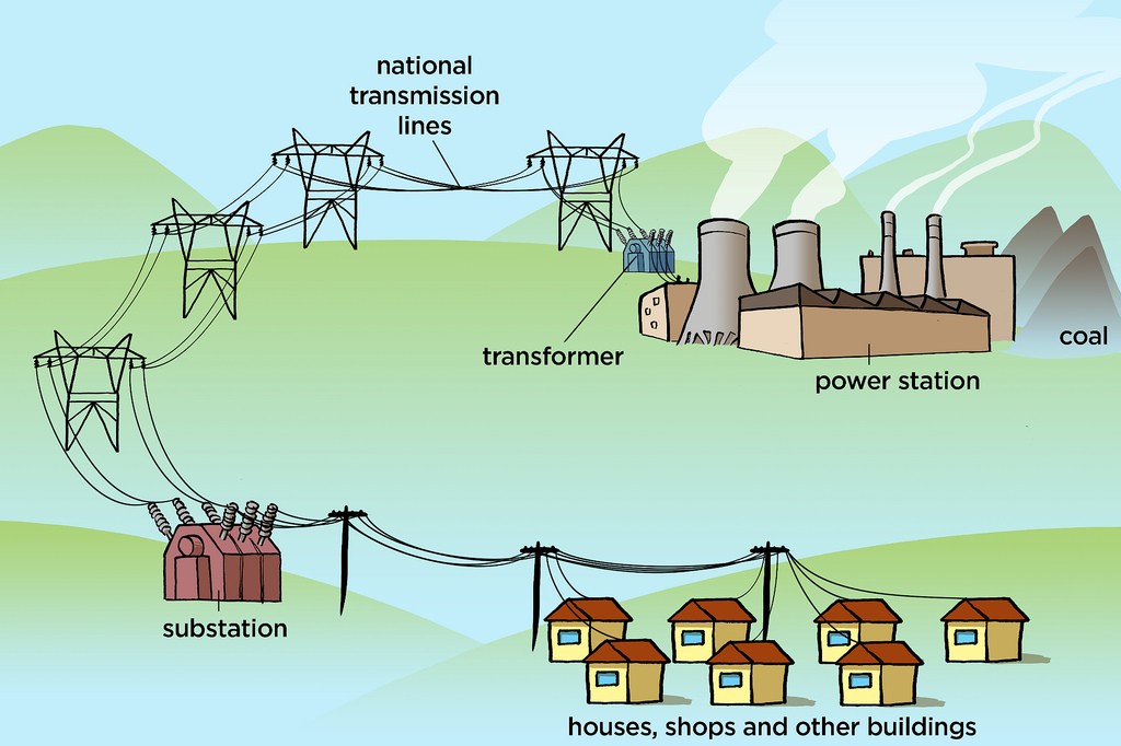 ژئومتریک نتورک در شبکه توزیع برق