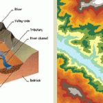آموزش hec geohms - استخراج خصوصیات فیزیوگرافی حوضه آبریز با استفاده از HEC-GeoHMS