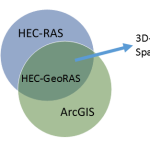آموزش پهنه بندی سیلاب در GIS - آموزش پهنه بندی سیلاب در ArcGIS با HEC-GeoRAS