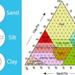 تهیه نقشه بافت خاک با استفاده از زمین آمار و سنجش از دور
