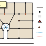 آموزش دقیق تقسیم اراضی با استفاده از پارسل فابریک در نرم افزار ArcGIS