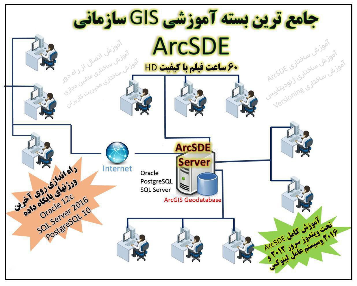 آموزش ArcSDE