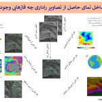 تداخل سنجی راداری