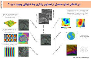 تداخل سنجی راداری