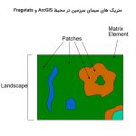 ارزیابی تغییرات کاربری اراضی با استفاده از متریک های سیمای سرزمین در محیط ArcGIS و Fragstats