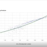 آموزش محاسبه رگرسیون خطی در تصاویر سنتینل 5 پروداکت های دی اکسید نیتروژن و دی اکسید سولفور
