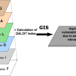 ارزیابی آسیب پذیری آب های زیر زمینی با استفاده از روش GALDIT