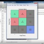 بررسی میزان درستی داده های پیش بینی شده با استفاده از روش منطق فازی با داده های واقعی و به کارگیری روش ماتریس ابهام
