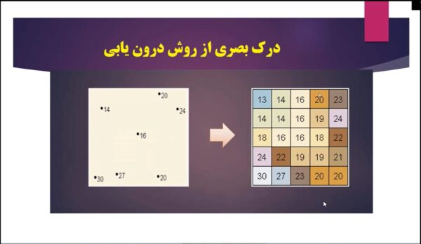 استفاده از داده های رستری و ساخت نقشه های پهنه ای اقلیمی با استفاده از روش های درون یابی - Image 1