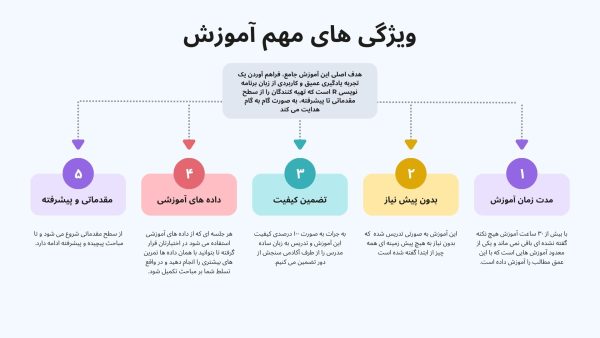 فیلم مسترکلاس آموزش برنامه نویسی جامع R - یکبار اصولی یاد بگیرید - تصویر 3