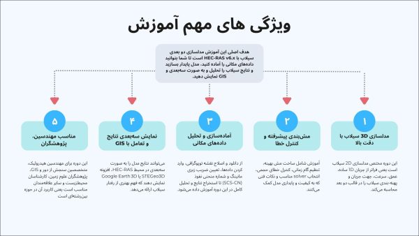 آموزش مدلسازی دو بعدی سیلاب در HEC-RAS v6.x با تمرکز بر مش بندی پیشرفته و نکات فنی مهم - تصویر 2