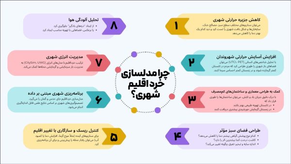 آموزش ENVI-met برای مدل‌سازی خرداقلیم شهری و تحلیل تاب‌آوری کالبدی - تصویر 2