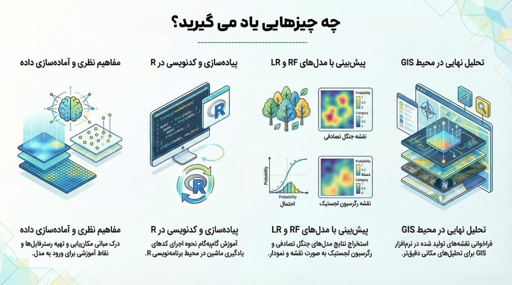 solar site selection ml1