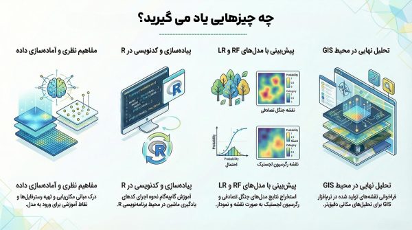 آموزش مکان­یابی و پتانسیل ­سنجی با روش­ های یادگیری ماشین - Image 2