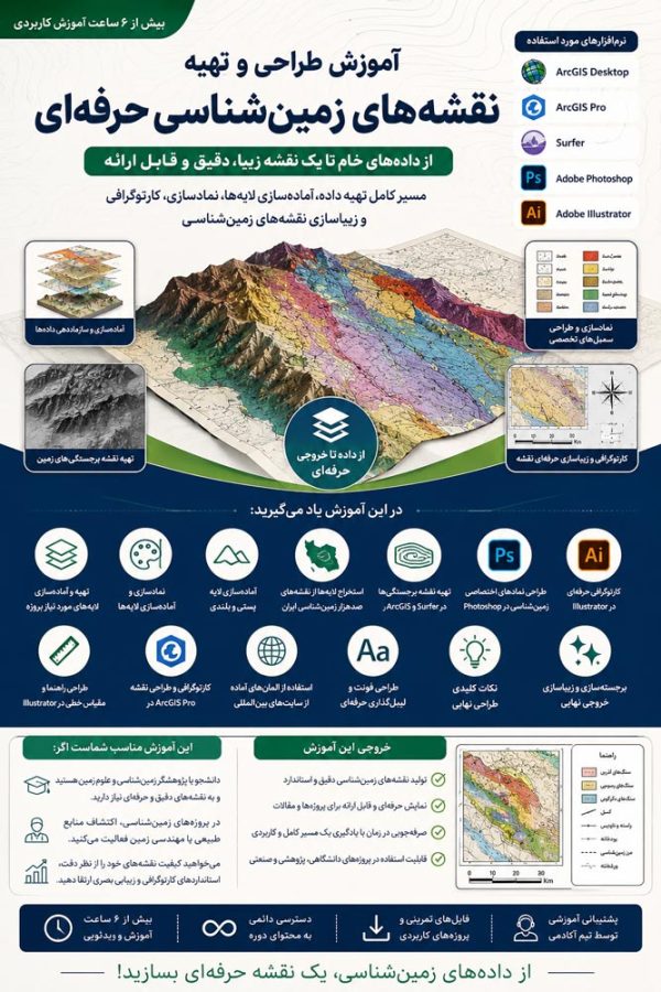 آموزش کارتوگرافی نقشه زون بندی ساختاری ایران - از ArcGIS تا Photoshop و Illustrator - Image 3