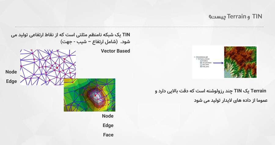 آموزش نمایش سه بعدی در ArcGIS