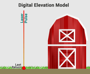 Digital-Elevation-Model